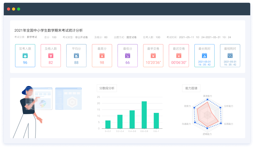  Four step training and examination arrangement - Light Speed Cloud