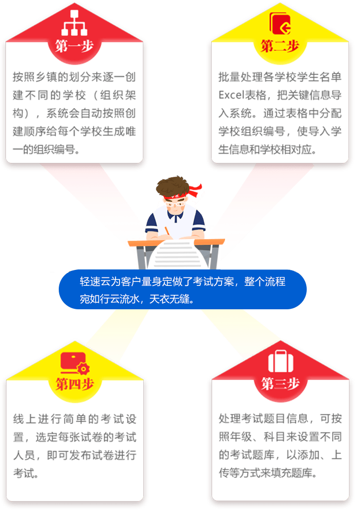 解决方案