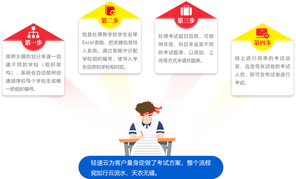 解决方案