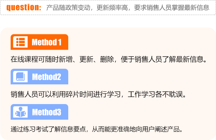 保险金融解决方案1-轻速云行业解决方案