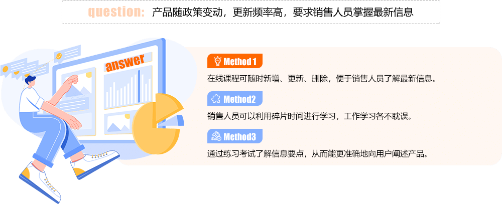 保险金融解决方案1-轻速云行业解决方案