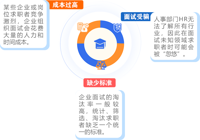 面试招聘——常见问题