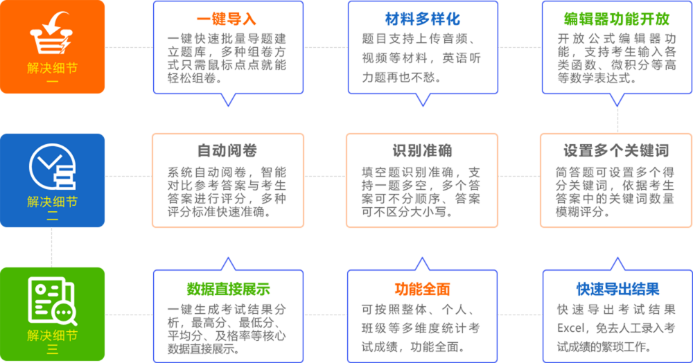 面试招聘——常见问题