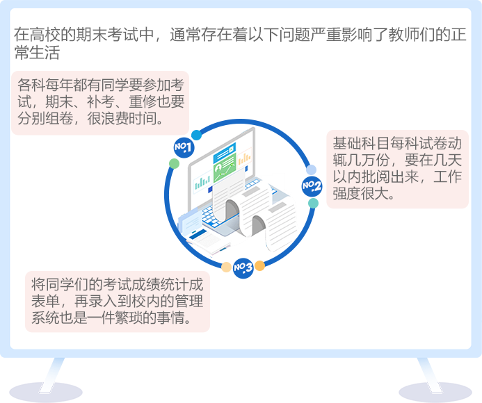 期末考试——常见问题