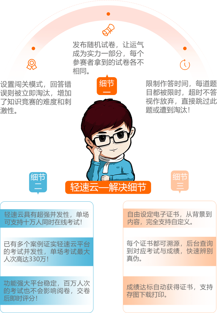 面试招聘——常见问题